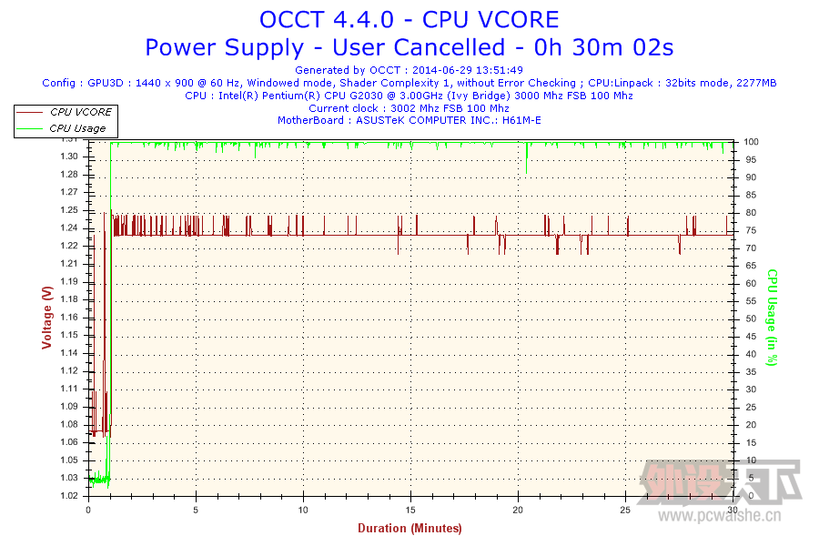 2014-06-29-13h51-Voltage-CPU VCORE.png