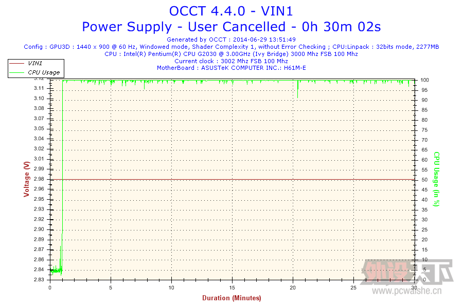 2014-06-29-13h51-Voltage-VIN1.png