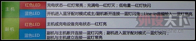 �ȶ���ӴMagicII�������� ����