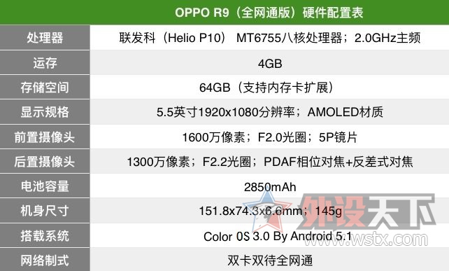 ֵֻOPPO R9ʹò